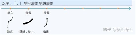 內是人還是入|为什么“入、人”是两字而“内、內”却是同字之不同写法？